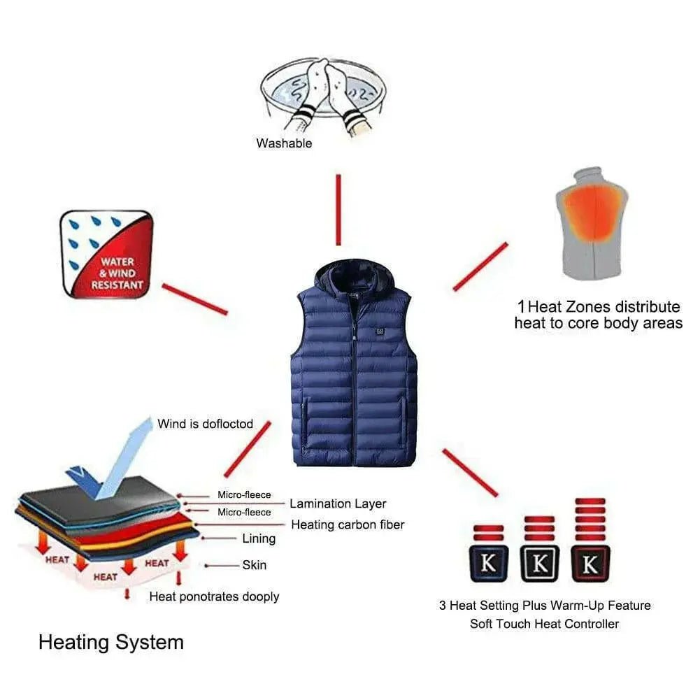IsoHeat™ - Women's Self heating Vest 50% Off - Luau Loot